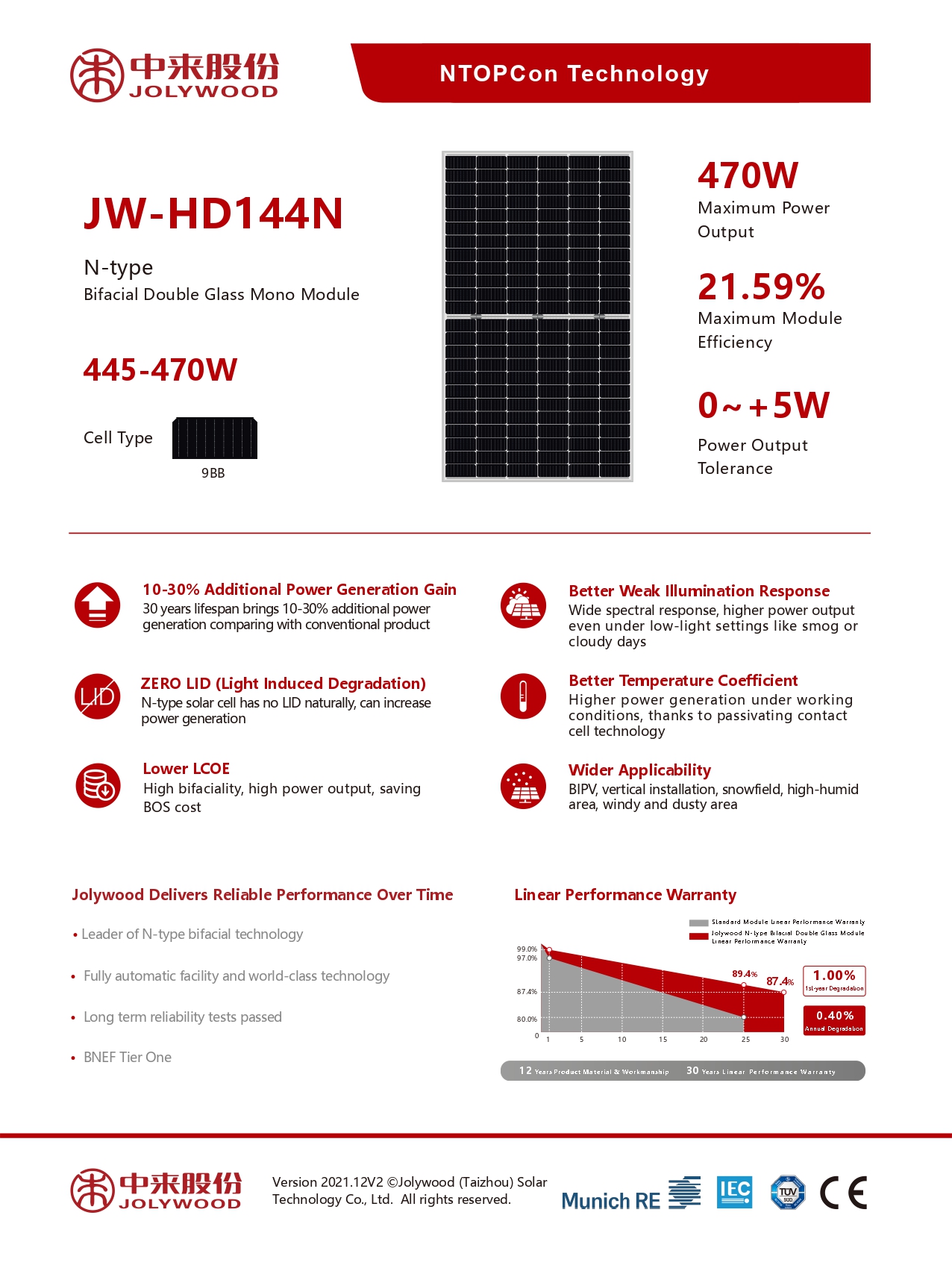 Jolywood_Bifacial_JW-HD144N_460W_1