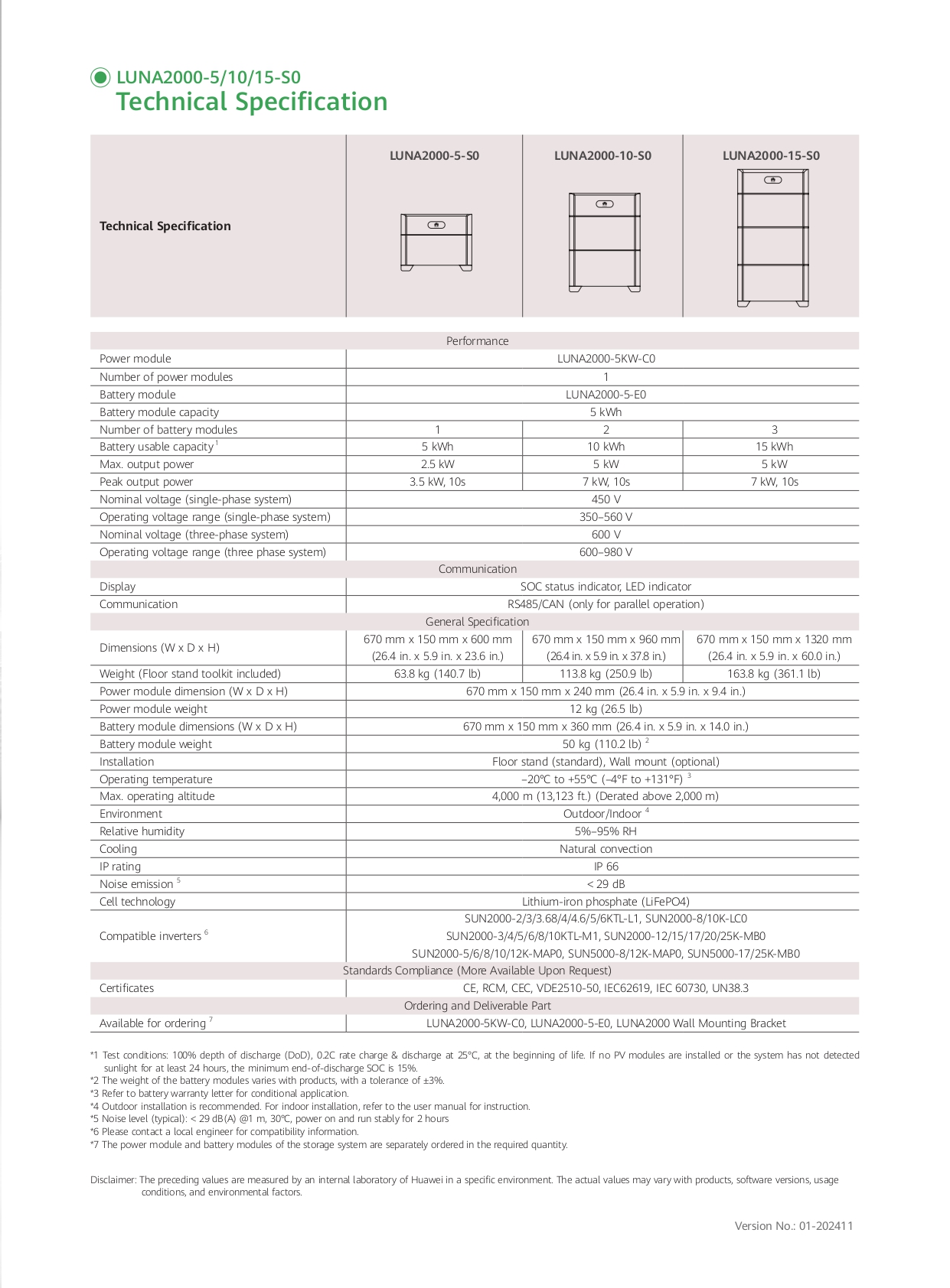huawei LUNA2000 10kW_1