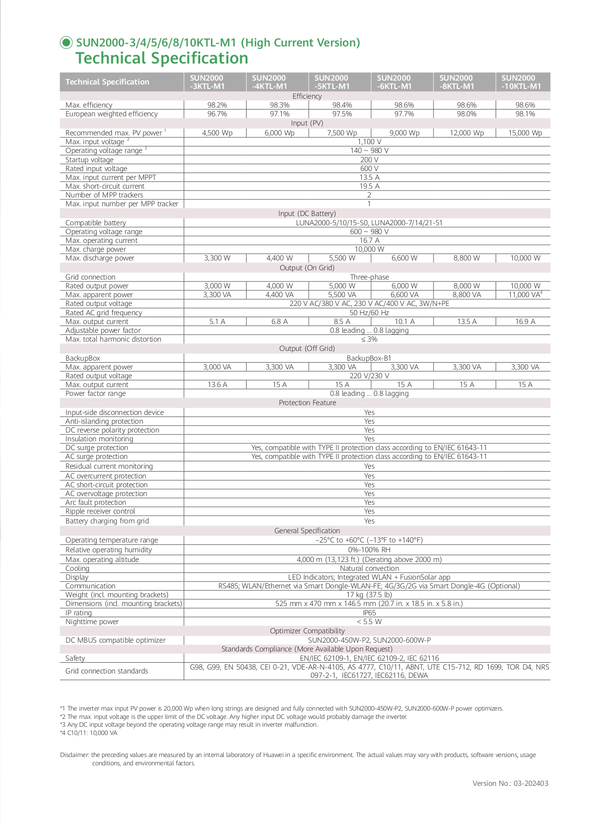huawei SUN2000 10kW_2