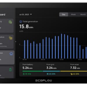 Система розумний будинок EcoFlow PowerInsight